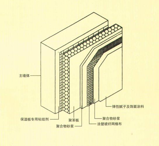 垚林 以“自助米易”保溫材料，構筑建筑裝飾的隔熱新生態
